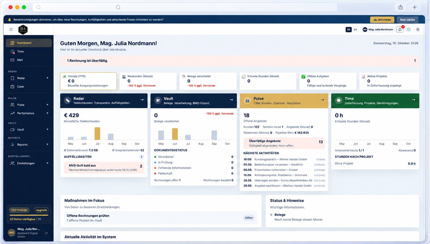 Example view of the IIA dashboard: key figures and overviews of telecom costs, receipts, quotes, tasks and working hours