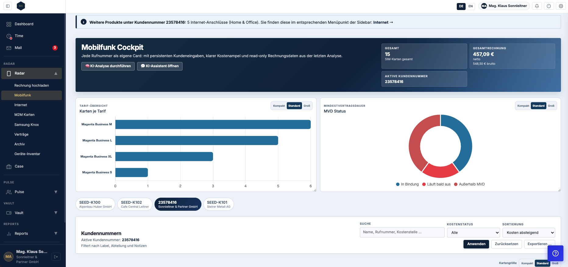 Beispielansicht des IIA Radar Mobilfunk-Cockpits: Tarif-Übersicht, MVD-Status und Kundennummern